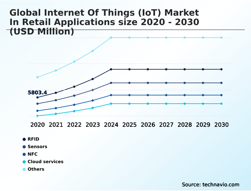 Foundry Equipment Market Size