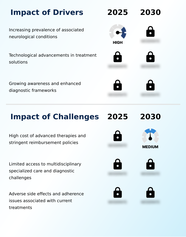Spasticity Treatment Market Analysis, Size, and Forecast 2026-2030: North America (US, Canada, and Mexico), Europe (Germany, UK, and France), APAC (China, Japan, and India), South America (Brazil, Argentina, and Colombia), Middle East and Africa (Saudi Arabia, UAE, and Turkey), Asia, Rest of World (ROW)