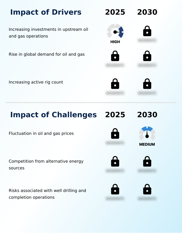 Foundry Equipment Market Size