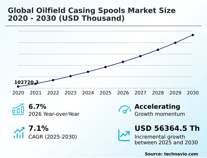 Foundry Equipment Market Size