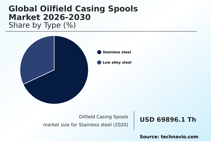Foundry Equipment Market Size