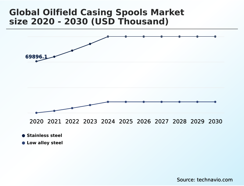 Foundry Equipment Market Size