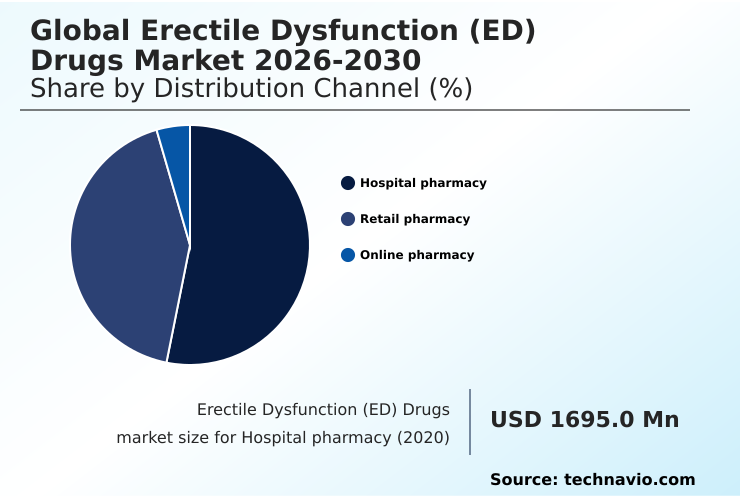 Foundry Equipment Market Size