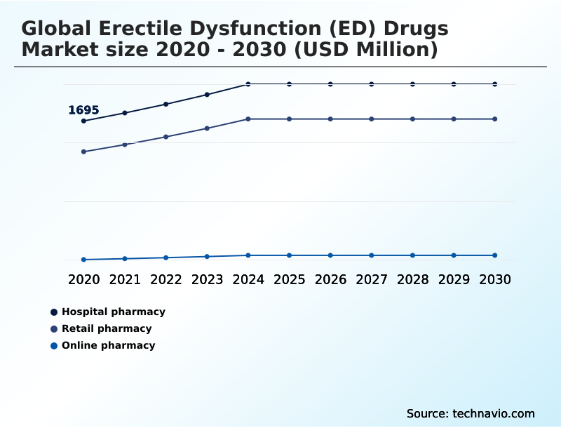 Foundry Equipment Market Size