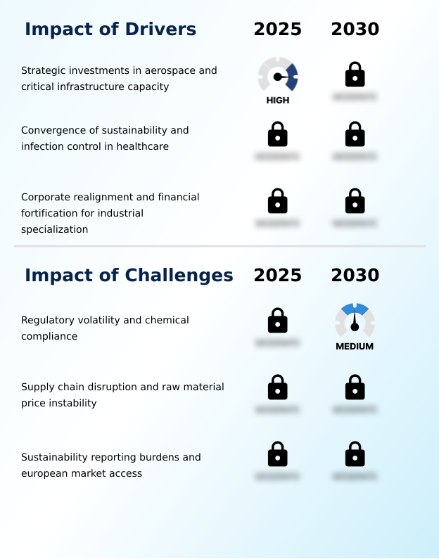 Foundry Equipment Market Size