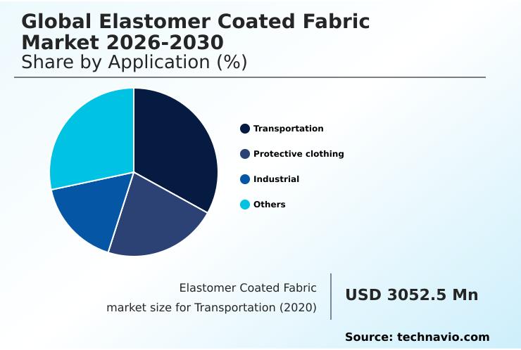 Foundry Equipment Market Size