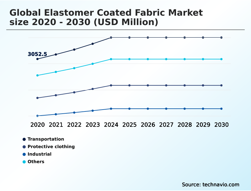 Foundry Equipment Market Size