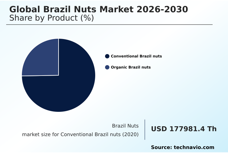 Brazil Nuts Market Analysis, Size, and Forecast 2026-2030: Europe (UK, Germany, and France), North America (US, Canada, and Mexico), APAC (China, Japan, and India), South America (Brazil and Argentina), Middle East and Africa (Saudi Arabia, UAE, and South Africa), and Rest of World (ROW)