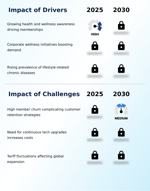Foundry Equipment Market Size