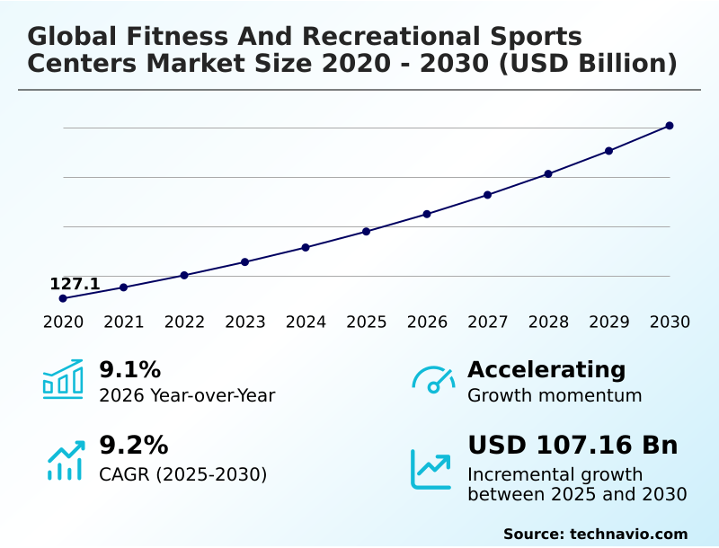 Foundry Equipment Market Size