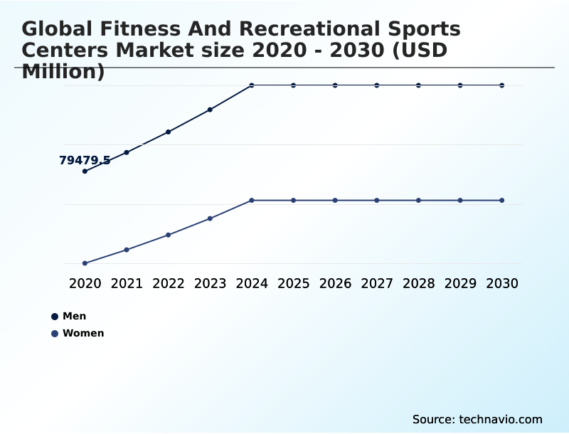 Foundry Equipment Market Size