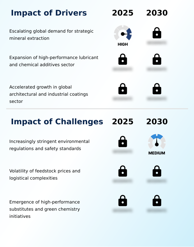 Foundry Equipment Market Size