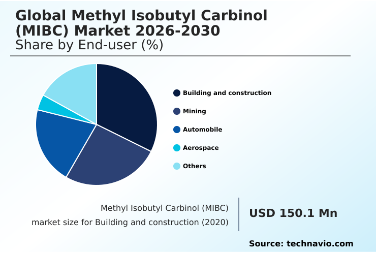 Foundry Equipment Market Size