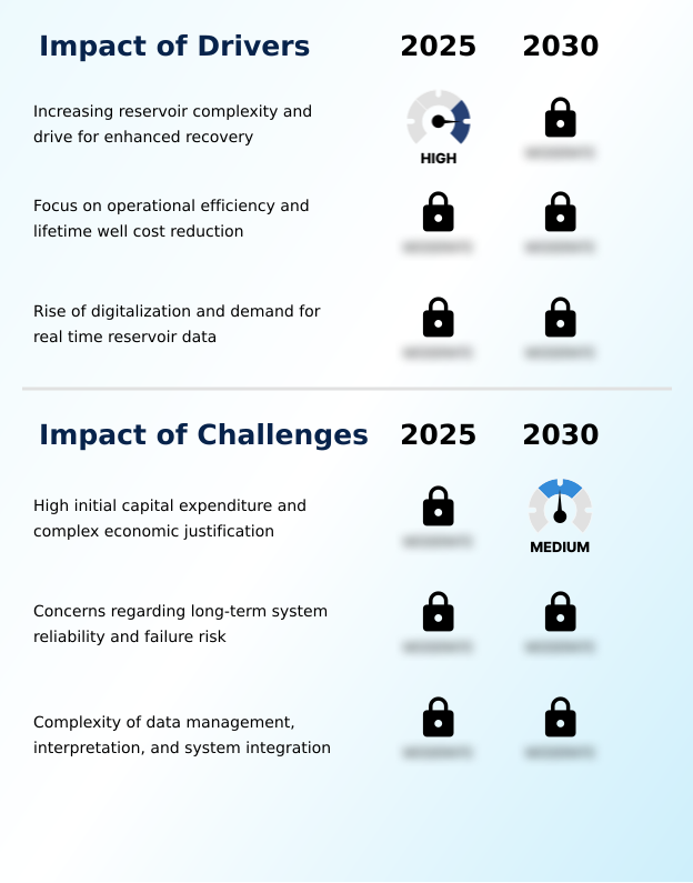 Intelligent Completion Market Analysis, Size, and Forecast 2026-2030: Middle East and Africa (Saudi Arabia, UAE, and South Africa), North America (US, Canada, and Mexico), Europe (UK, France, and Germany), APAC (China, India, and Japan), South America (Brazil and Argentina), and Rest of World (ROW)