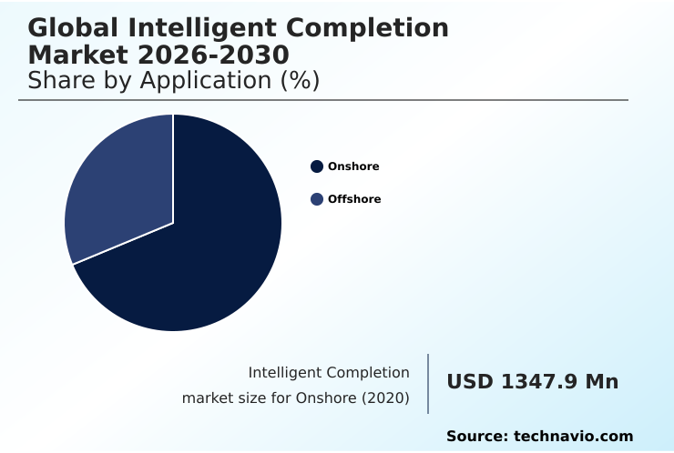 Intelligent Completion Market Analysis, Size, and Forecast 2026-2030: Middle East and Africa (Saudi Arabia, UAE, and South Africa), North America (US, Canada, and Mexico), Europe (UK, France, and Germany), APAC (China, India, and Japan), South America (Brazil and Argentina), and Rest of World (ROW)