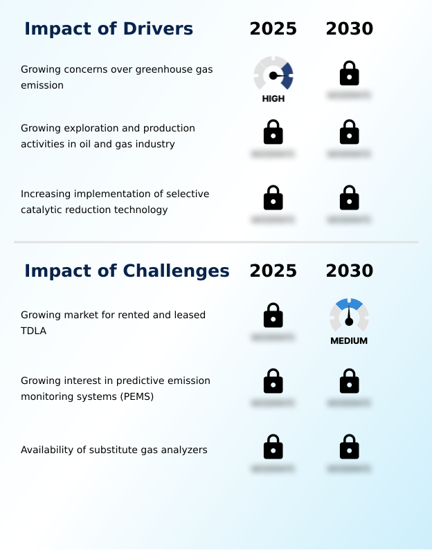 Foundry Equipment Market Size