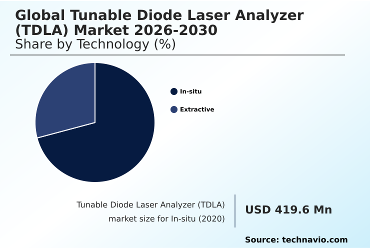 Foundry Equipment Market Size