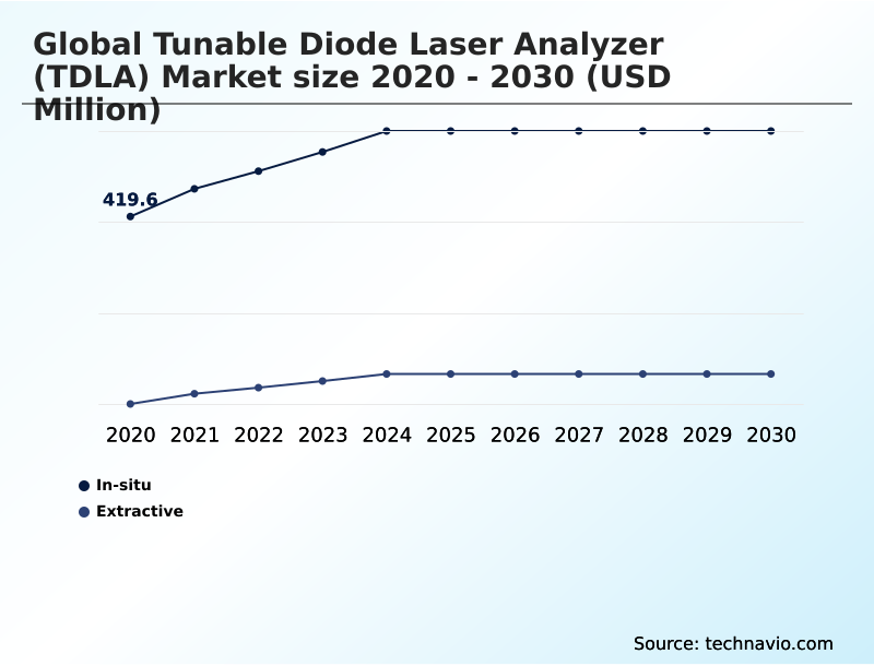 Foundry Equipment Market Size