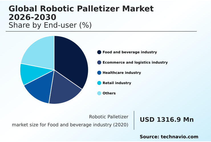 Foundry Equipment Market Size