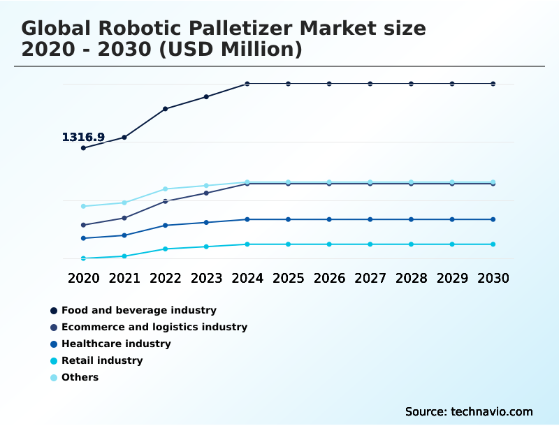 Foundry Equipment Market Size
