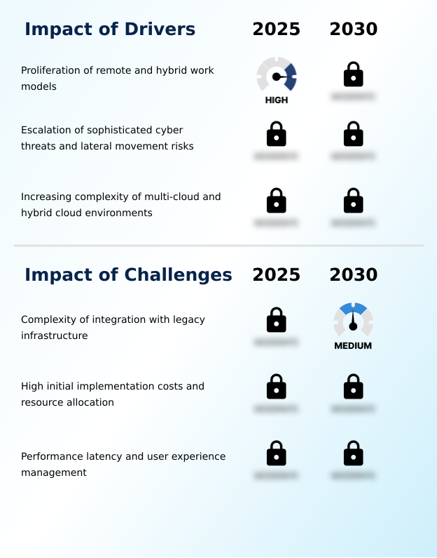 Foundry Equipment Market Size