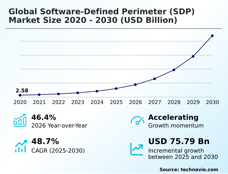 Foundry Equipment Market Sizeeeeee