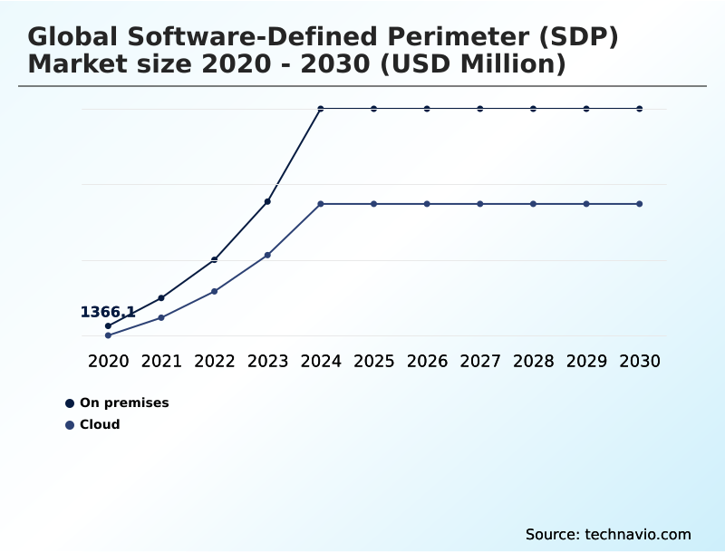 Foundry Equipment Market Size