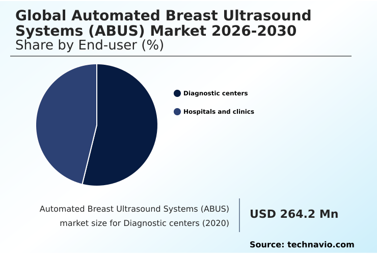 Foundry Equipment Market Size