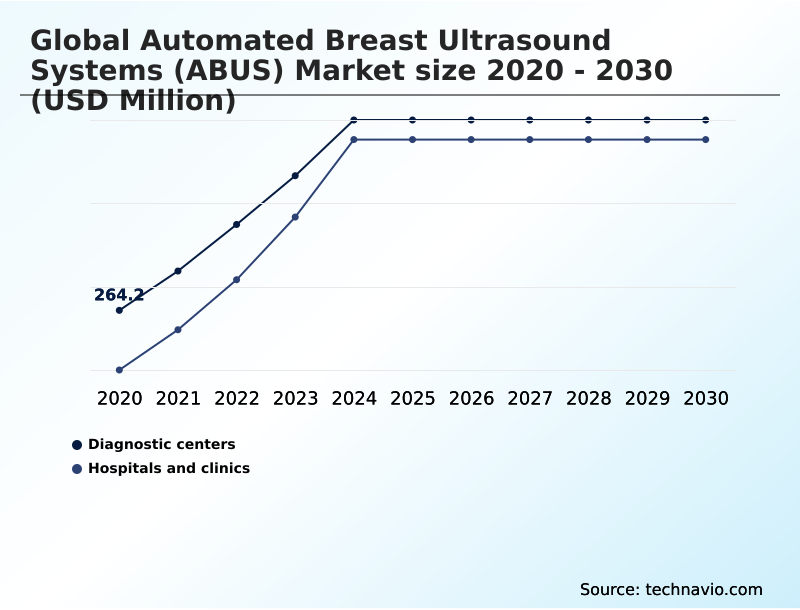 Foundry Equipment Market Size