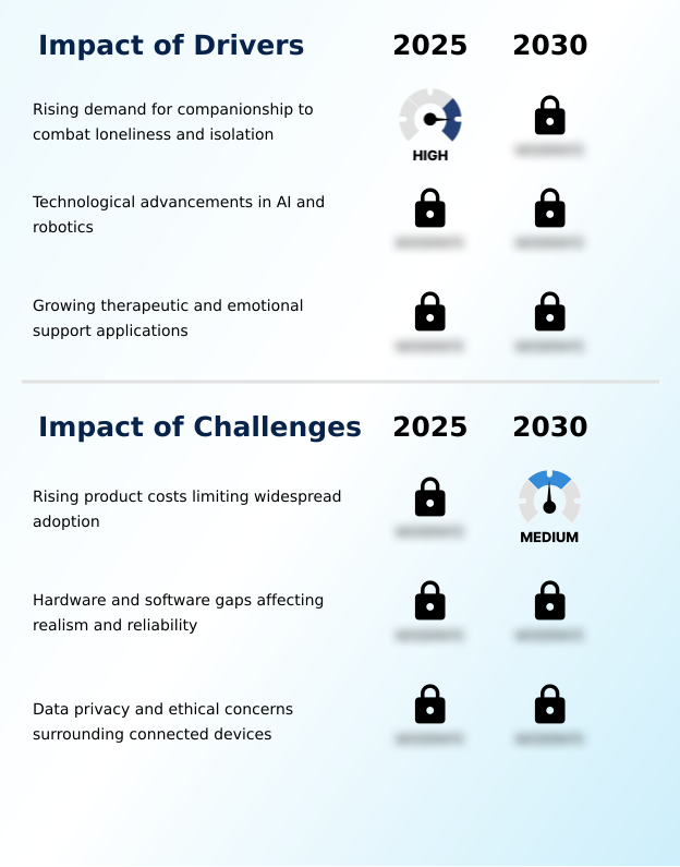 Foundry Equipment Market Size