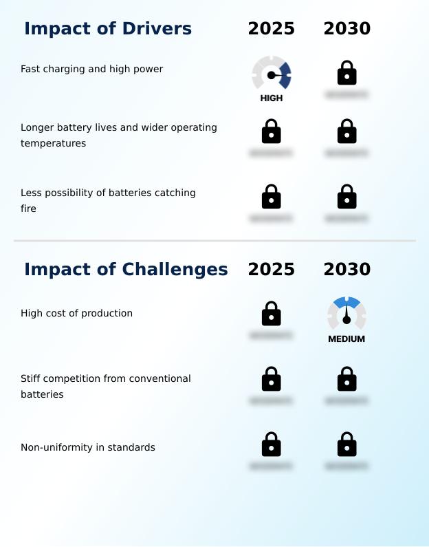 Foundry Equipment Market Size