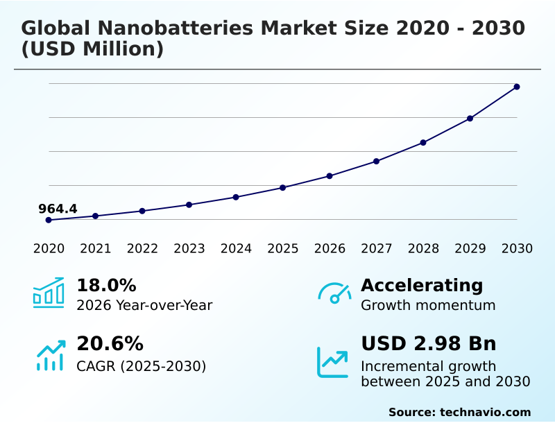 Foundry Equipment Market Size