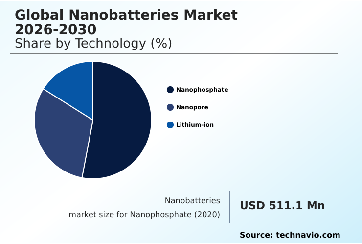 Foundry Equipment Market Size