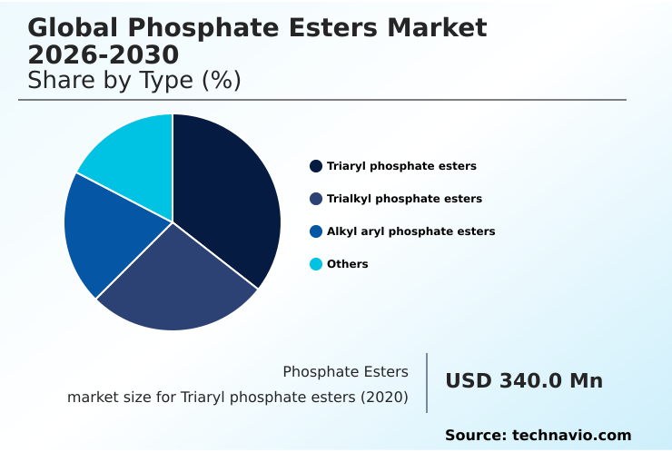 Foundry Equipment Market Size