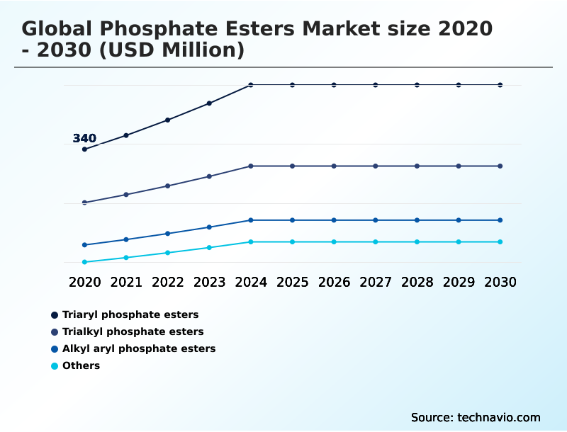 Foundry Equipment Market Size