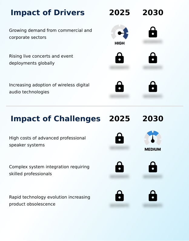 Foundry Equipment Market Size