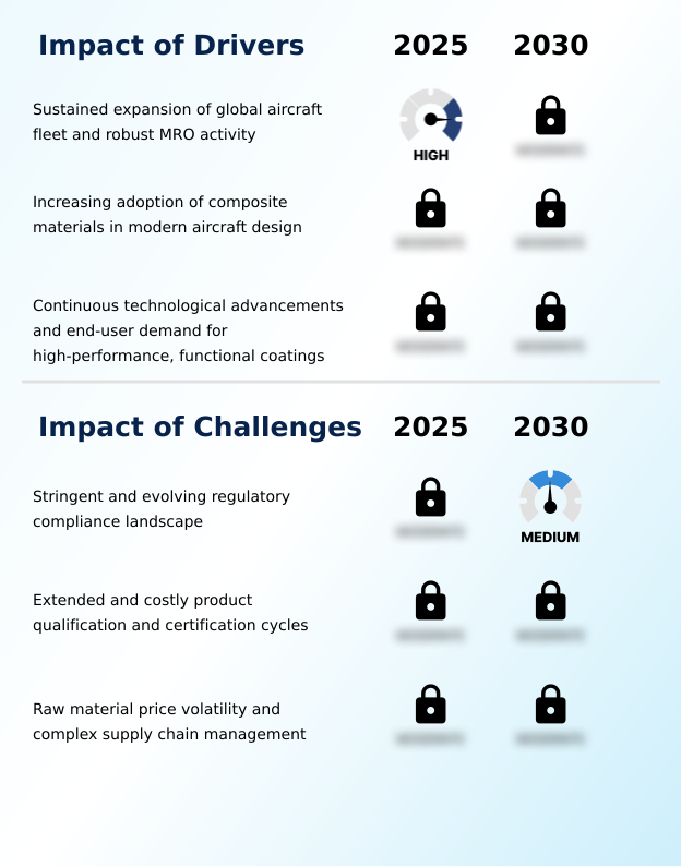 Foundry Equipment Market Size