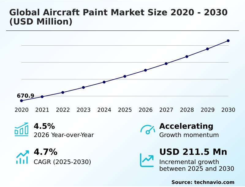 Foundry Equipment Market Size