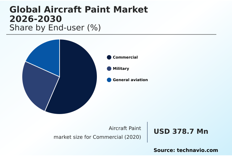 Foundry Equipment Market Size