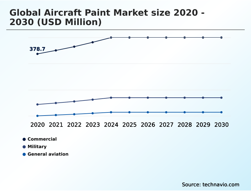 Foundry Equipment Market Size