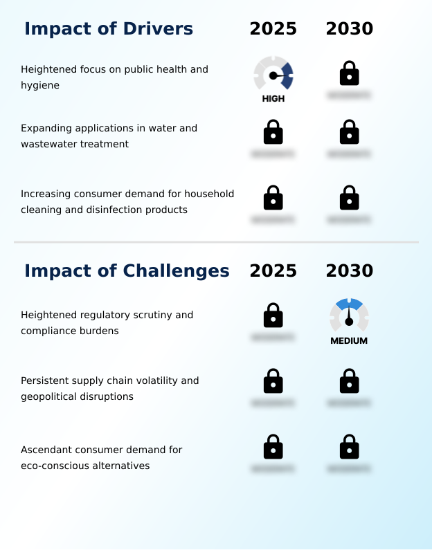 Foundry Equipment Market Size