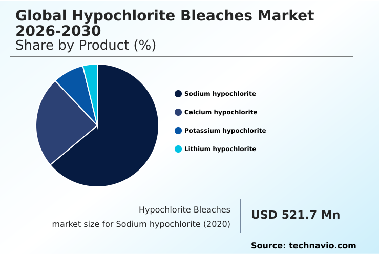 Foundry Equipment Market Size