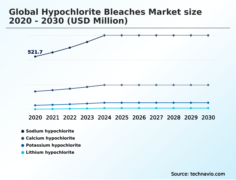 Foundry Equipment Market Size
