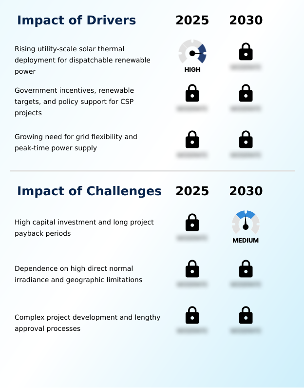 Foundry Equipment Market Size