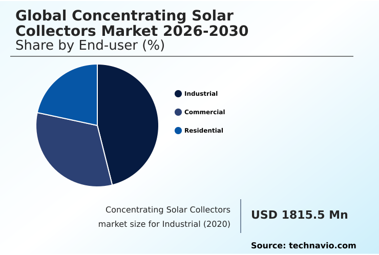 Foundry Equipment Market Size