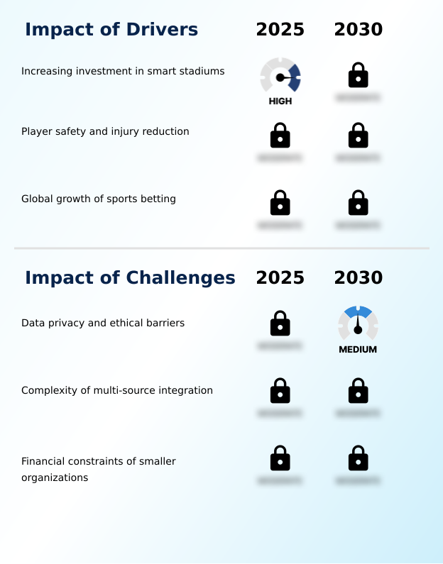 Foundry Equipment Market Size