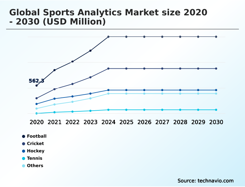 Foundry Equipment Market Size