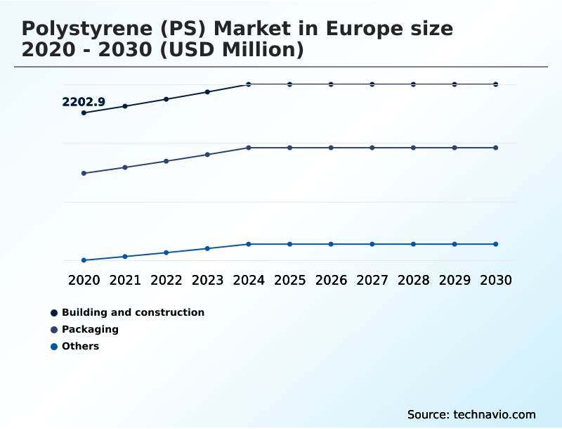 Foundry Equipment Market Size
