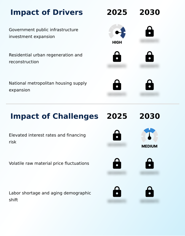Foundry Equipment Market Size