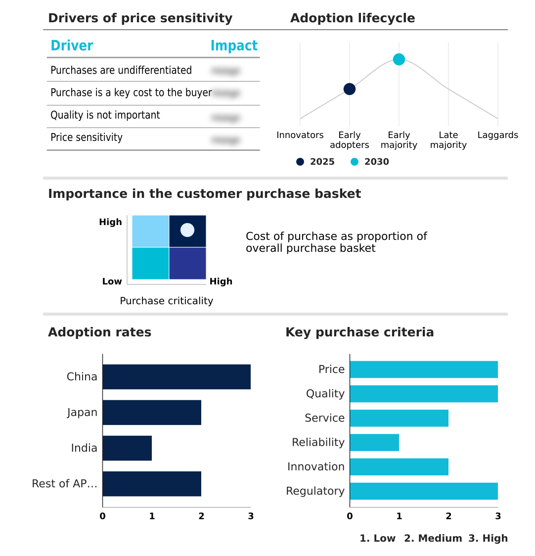 Foundry Equipment Market Size